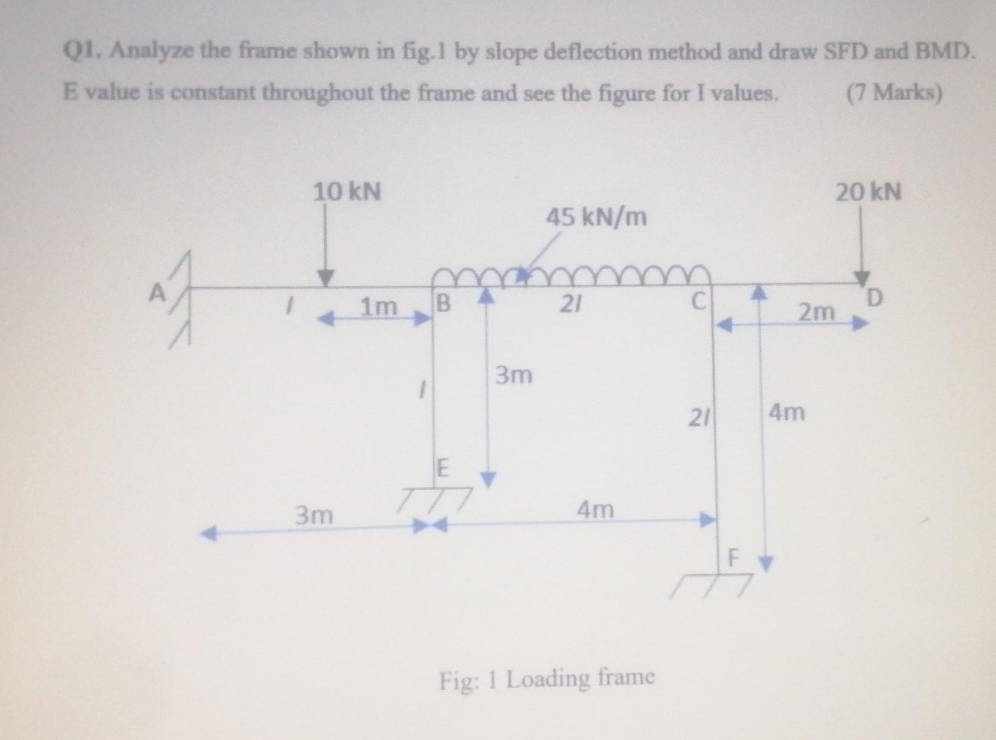 Solved Q1. Analyze the frame shown in fig. 1 by slope | Chegg.com