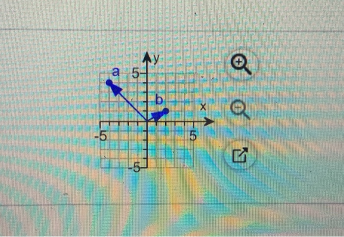 Solved Use The Figure To Evaluate A + B, A-b, And - A. | Chegg.com