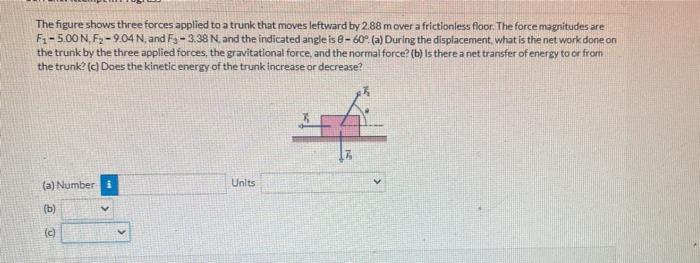 Solved The figure shows three forces applied to a trunk that | Chegg.com