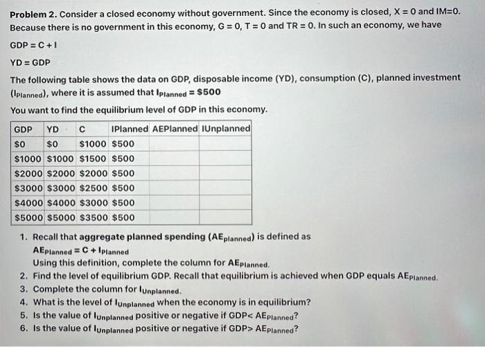 Solved Problem 2. Consider A Closed Economy Without | Chegg.com