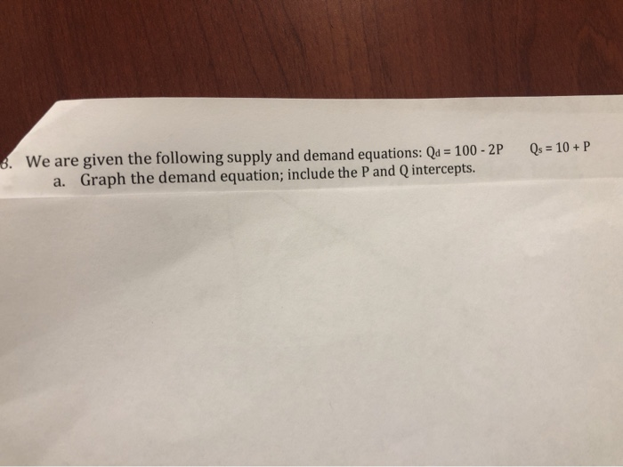 Solved we are given the following supply and demand | Chegg.com