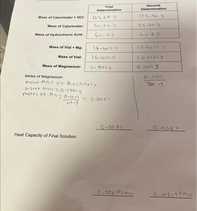Solved Moles of Magnesium molar mass of M y= ? G fren Muss