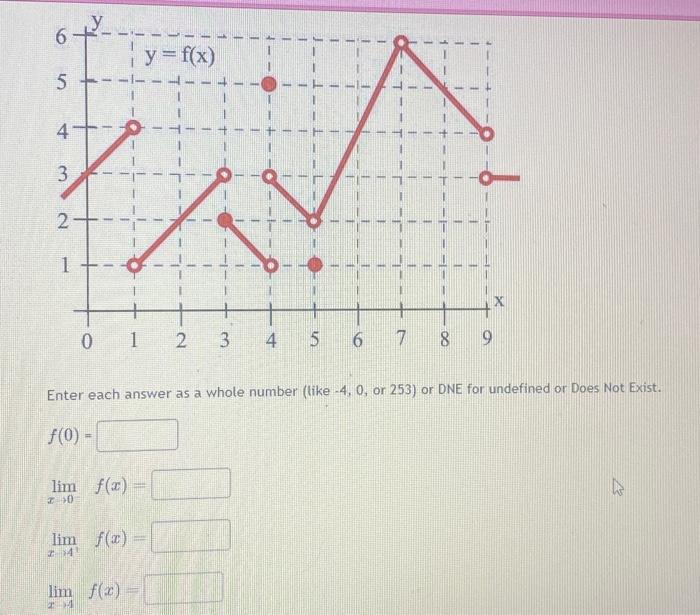 Solved Enter each answer as a whole number (like −4,0, or | Chegg.com