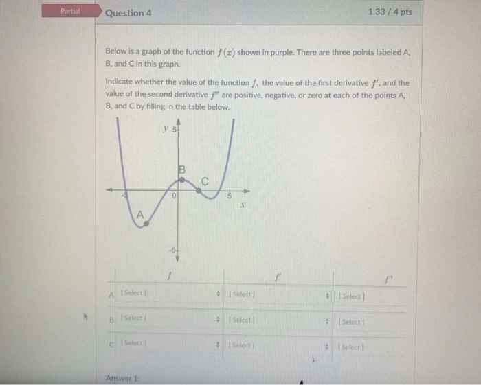 Solved Partial Question 4 1.33/4 pts Below is a graph of the | Chegg.com