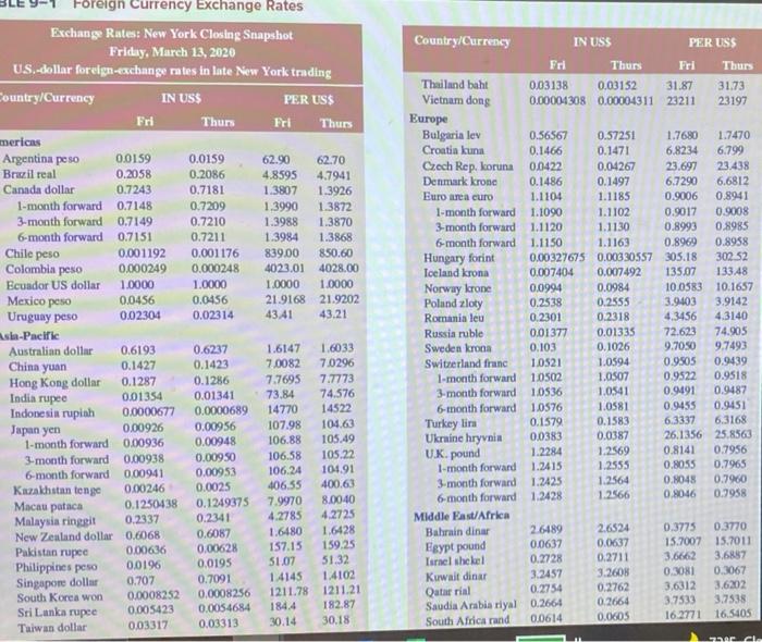 Geo English on X: #USD to #PKR and other currency rates in