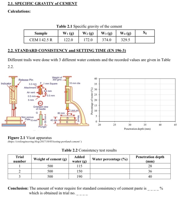 Solved 2 1 Specific Gravity Of Cement Calculations Tabl Chegg Com