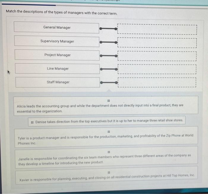 Solved Match the descriptions of the types of managers with | Chegg.com