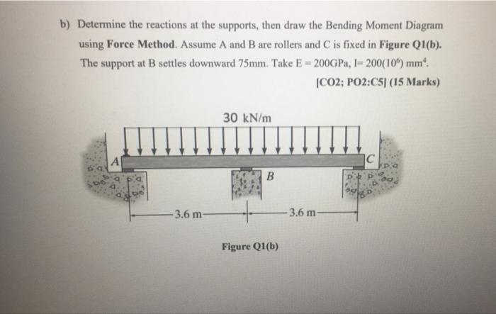 Solved B) Determine The Reactions At The Supports, Then Draw | Chegg.com