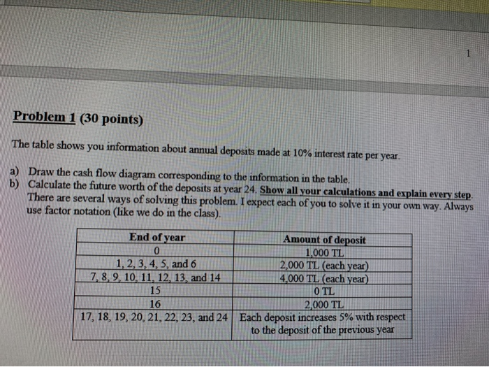 Solved Problem 1 (30 points) The table shows you information | Chegg.com