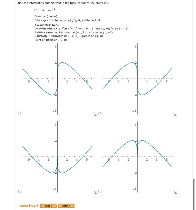 Solved Use The Information Summarized In The Table To Sketch 