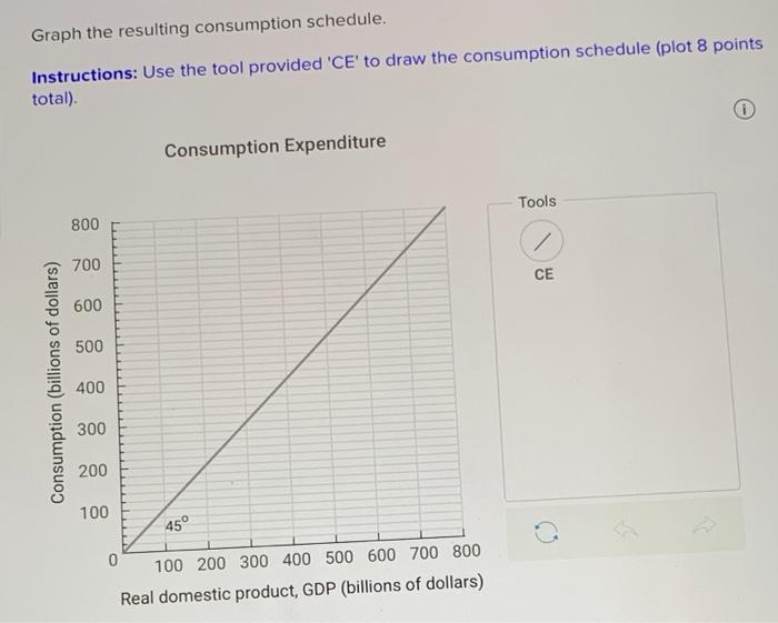 Solved Assume that, without taxes, the consumption schedule | Chegg.com