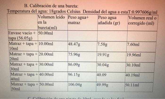 B. Calibración de una bureta: