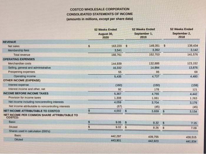 Solved cosco common size balance sheet and income statement | Chegg.com