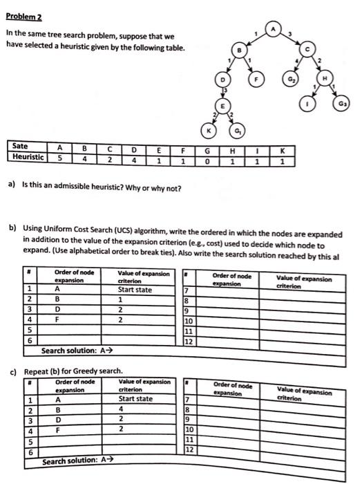 Solved Problem 2 In the same tree search problem, suppose | Chegg.com