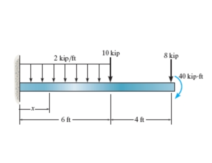Solved The beam has a rectangular cross section with a width | Chegg.com