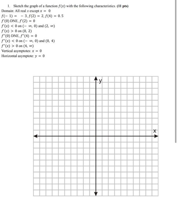 solved-1-sketch-the-graph-of-a-function-f-x-with-the-chegg