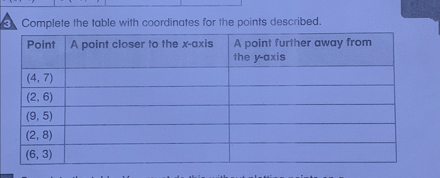 Solved 3Complete the table with coordinates for the points | Chegg.com