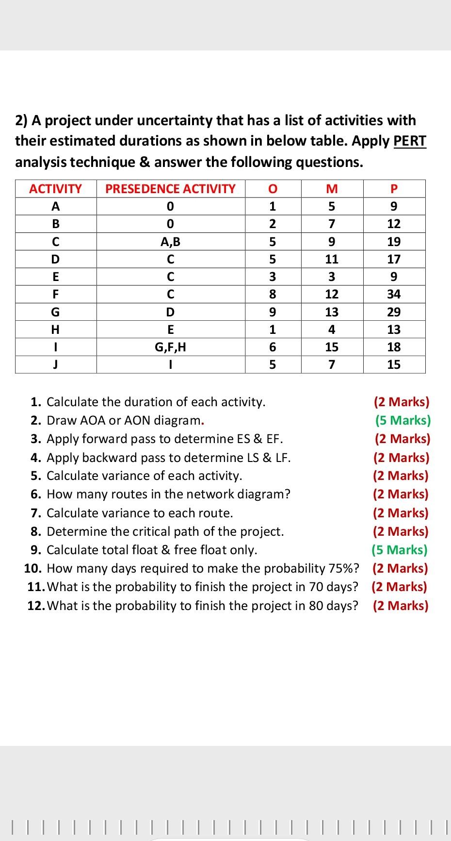 Solved 2) A project under uncertainty that has a list of | Chegg.com