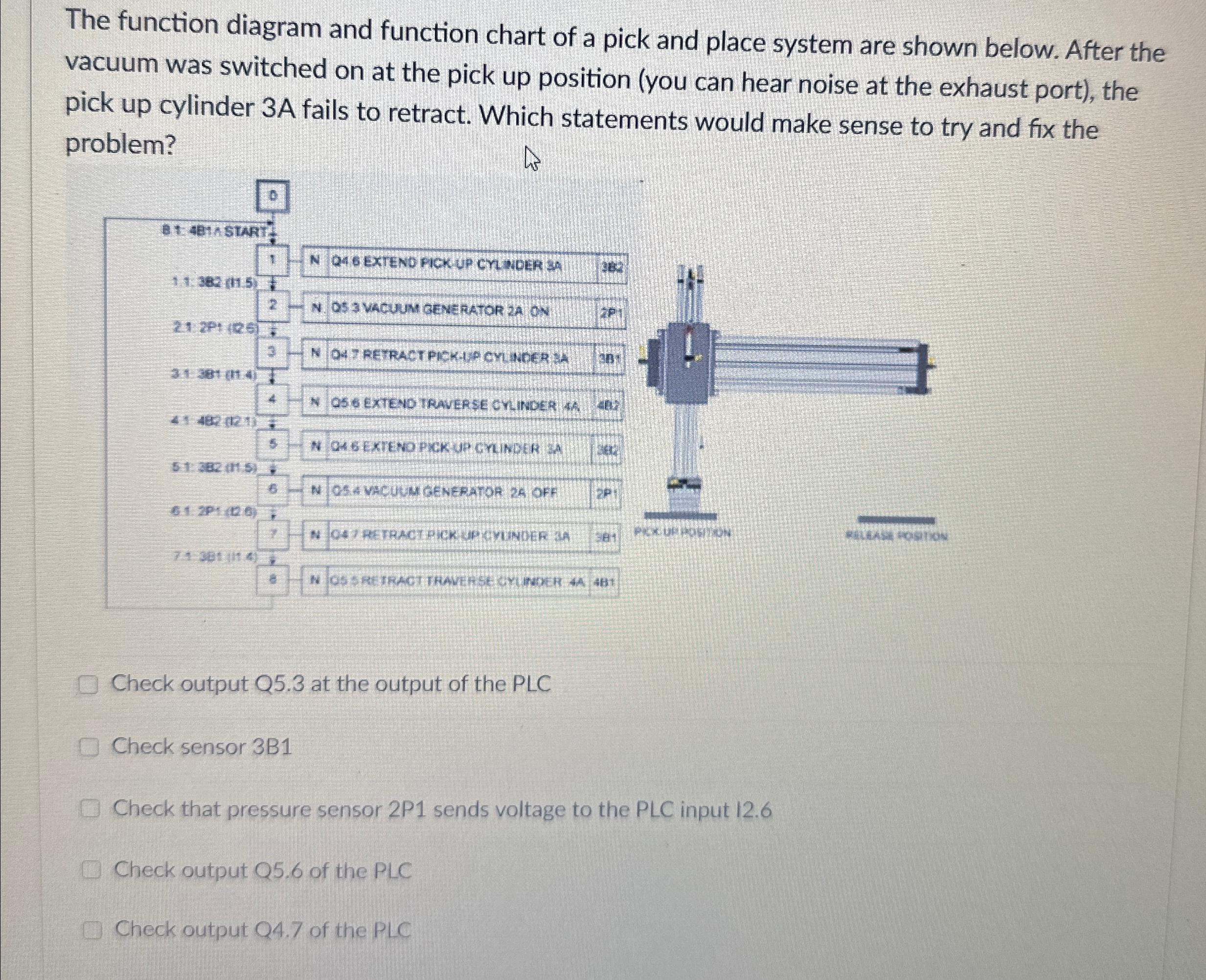 Solved The function diagram and function chart of a pick and | Chegg.com