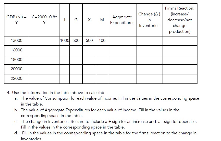 Solved 4. ﻿Use the information in the table above to | Chegg.com