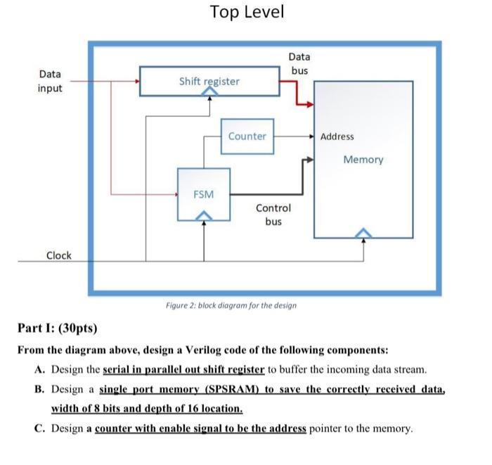 I Hope You Can Give Me Pictures Both Solution But If Chegg Com