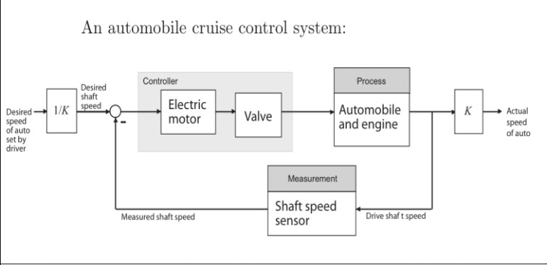 Block diagram of an automatic block post