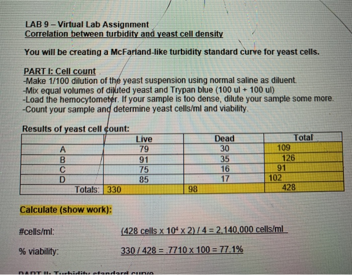 PART II Turbidity standard curve Make a 1/10