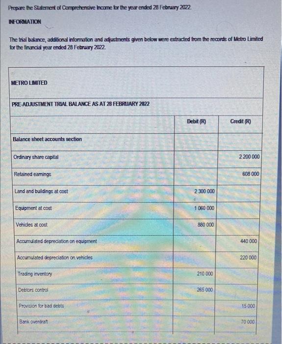 Solved Prepare The Statement Of Comprehensive Income Br The 6733