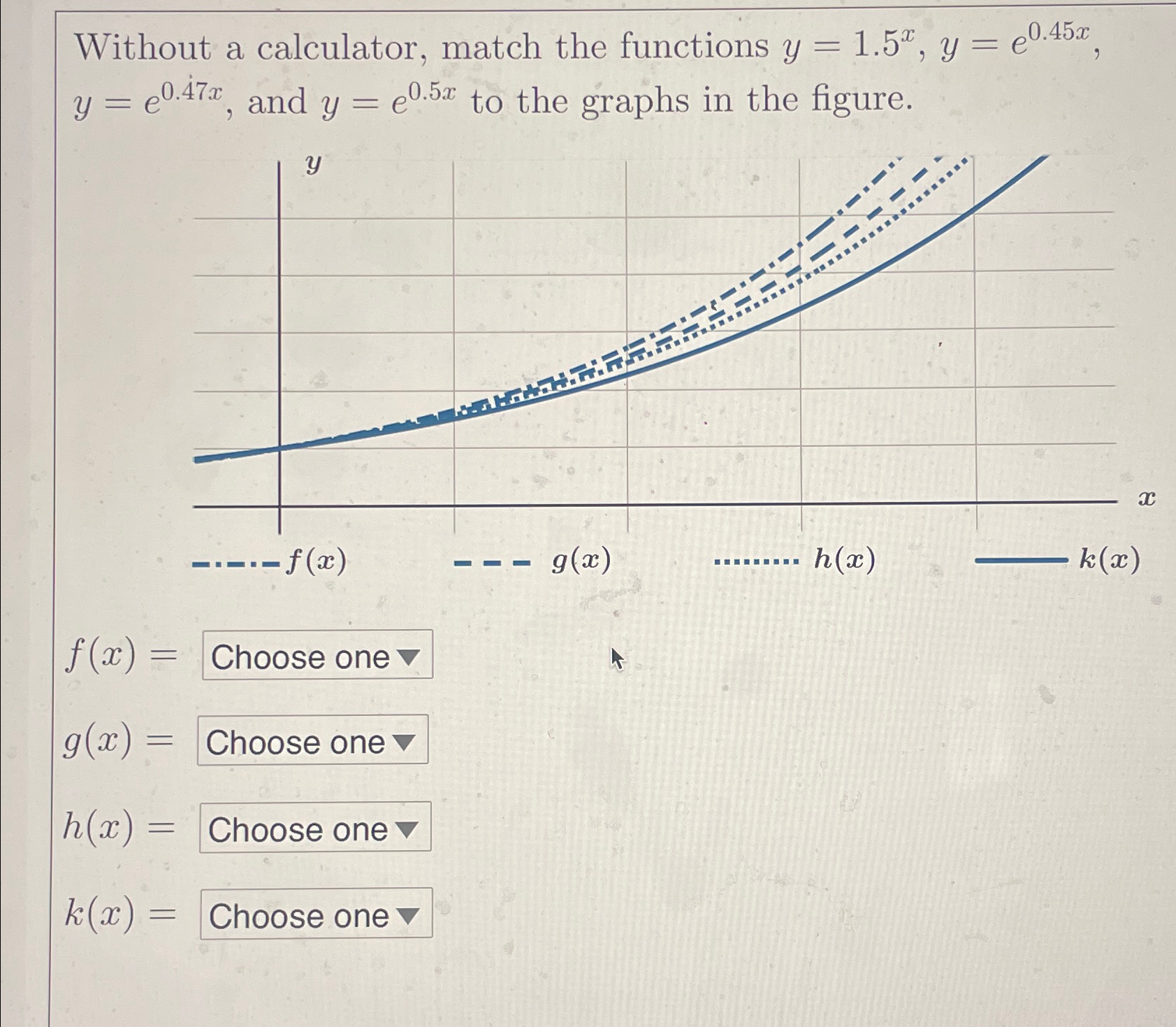 Solved Without a calculator, match the functions | Chegg.com