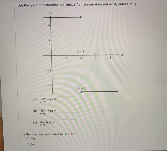 Solved Use the graph to determine the limit (If an answer | Chegg.com