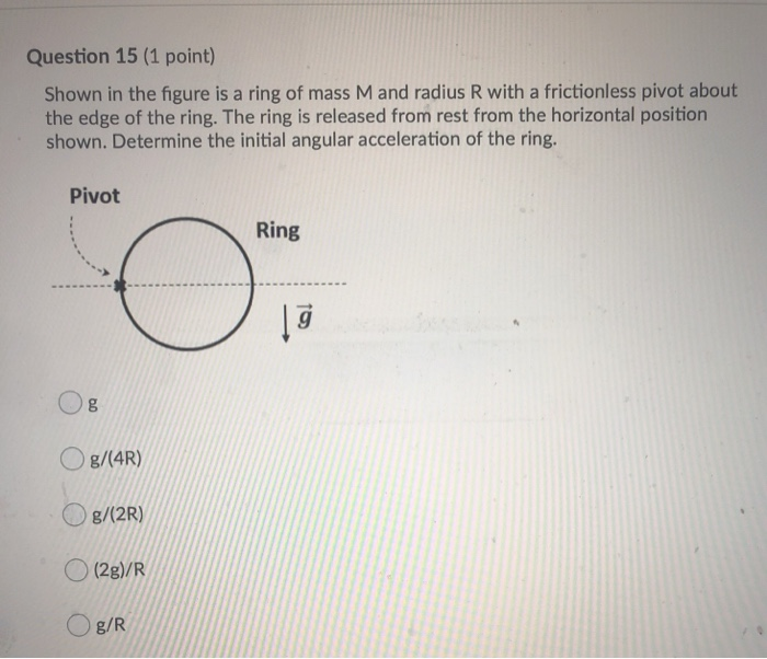 Solved Question 15 (1 point) Shown in the figure is a ring | Chegg.com