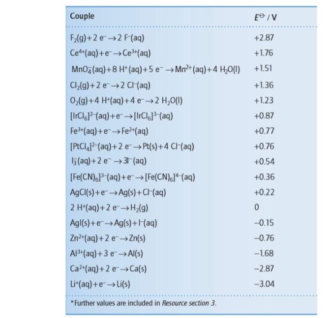 Solved Based on the table of standard reduction potentials | Chegg.com