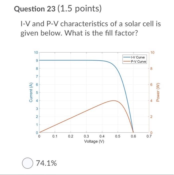 Solved Consider a Si p-n junction solar cell having reverse | Chegg.com