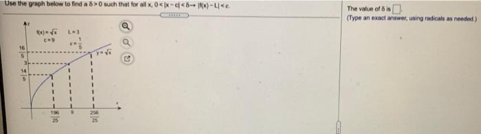 Solved Use the graph below to find a 8 >0 such that for all | Chegg.com