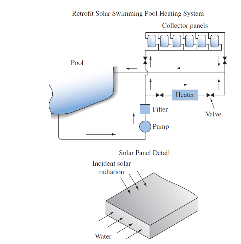 Solar Heated Pool Estimate The Heat Loss From The Su