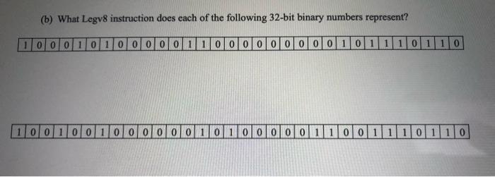 Solved (b) What Legv8 Instruction Does Each Of The Following | Chegg.com