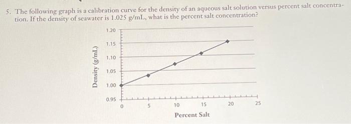 Solved 5. The following graph is a calibration curve for the | Chegg.com