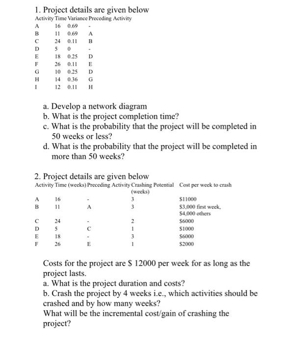 Solved 1. Project details are given below Activity Time | Chegg.com