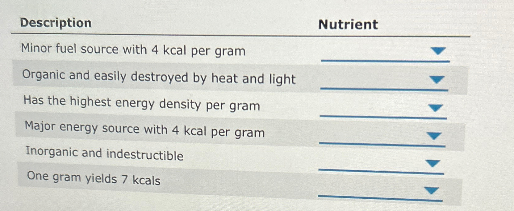 Solved DescriptionNutrientMinor fuel source with 4kcal per