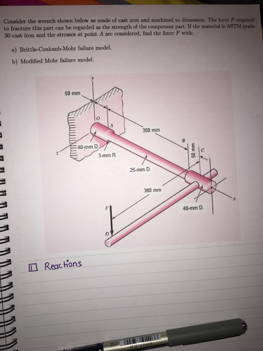 Solved Consider the wrench shown below as made of cast iron