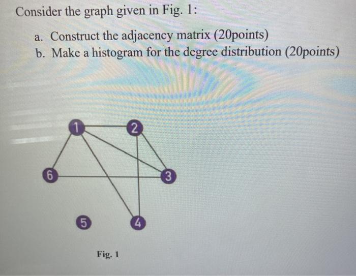 Solved Consider the graph given in Fig. 1: a. Construct the | Chegg.com