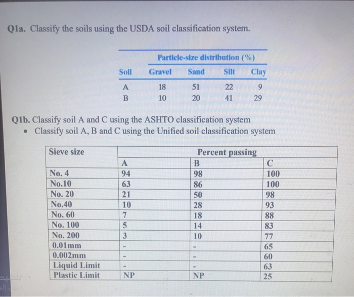 Solved Qla. Classify the soils using the USDA soil
