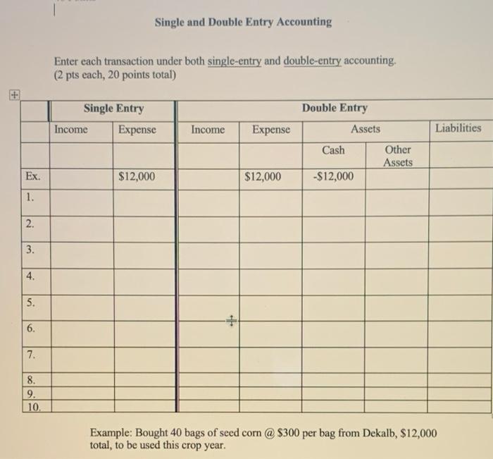 Solved Single and Double Entry Accounting Enter each | Chegg.com