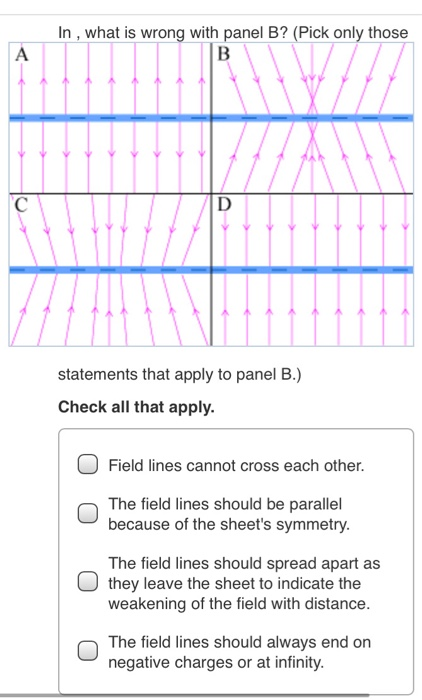 Solved In , What Is Wrong With Panel B? (Pick Only Those B A | Chegg.com