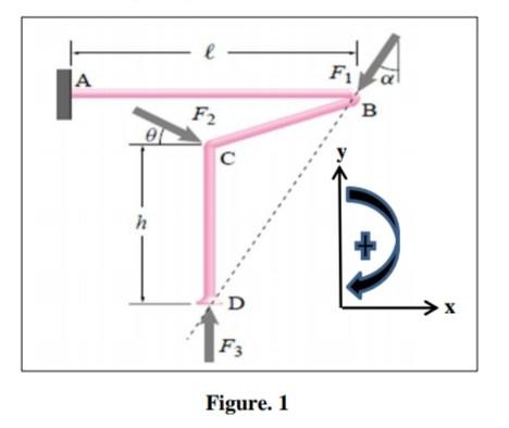 Solved Q.1. A structure as shown in the figure (1), if | Chegg.com