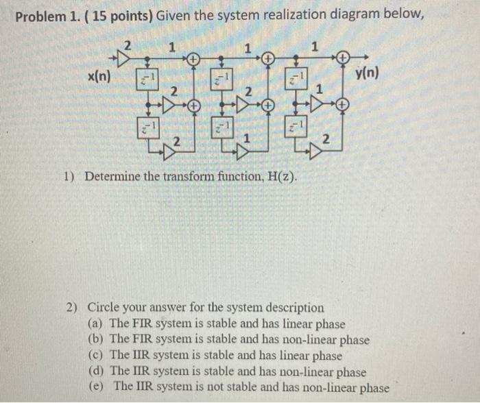 Solved Problem 1. (15 points) Given the system realization | Chegg.com