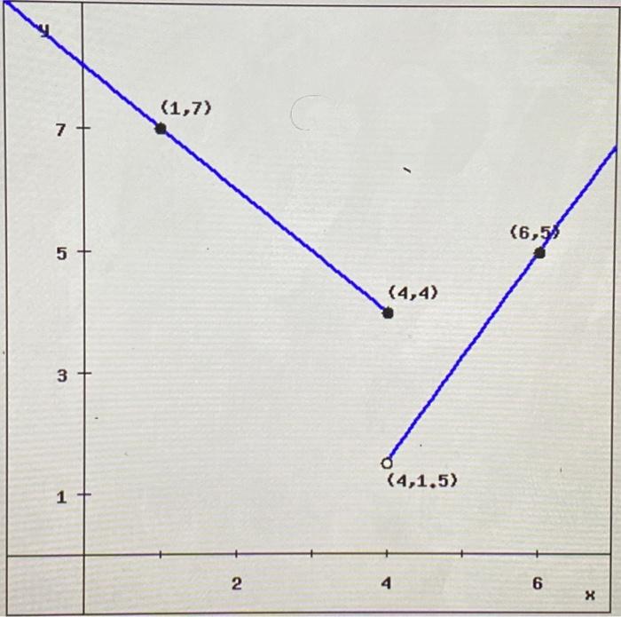 Solved Write a formula for the piecewise function graphed in | Chegg.com