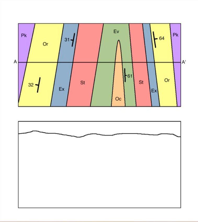 Solved Complete each of the cross-sections below and put | Chegg.com