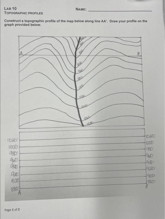 Solved Construct A Topographic Profile Of The Map Below | Chegg.com