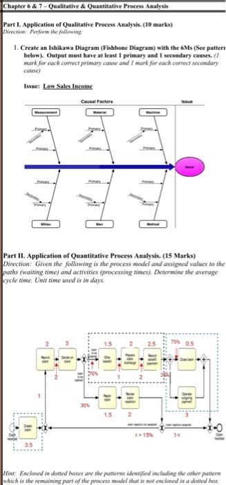 Solved 1. Create an Ishikawa Diagram (Fishbone Diagram) with | Chegg.com
